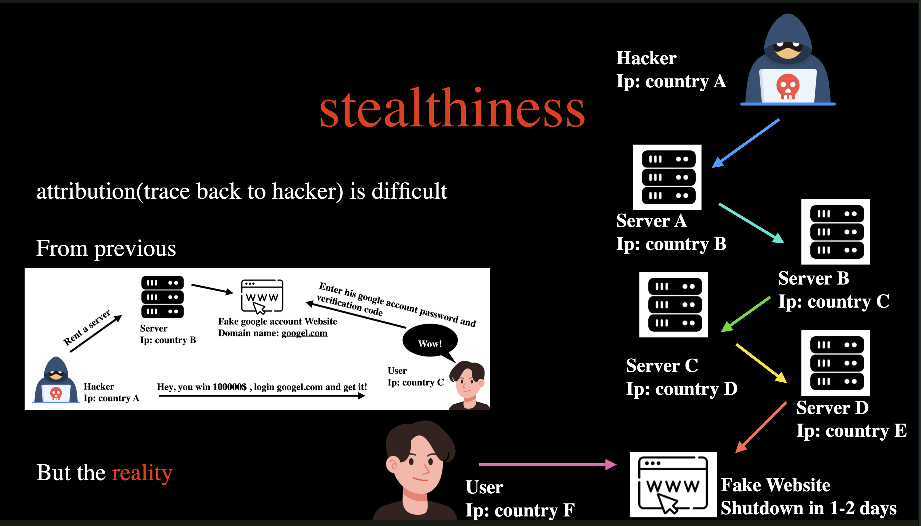 网络钓鱼的实现方式以及如何防范